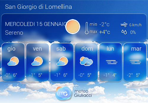 Previsioni Meteo San Giorgio di Lomellina