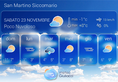 Previsioni Meteo San Martino Siccomario