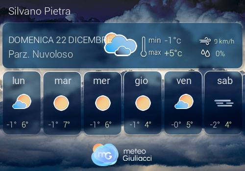 Previsioni Meteo Silvano Pietra