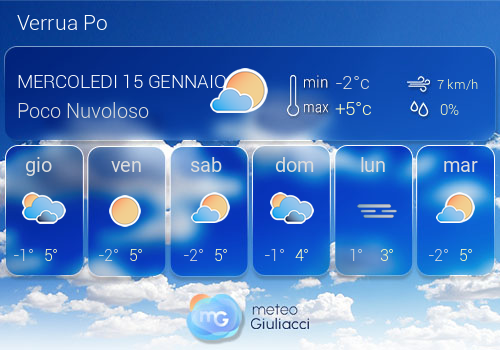 Previsioni Meteo Verrua Po