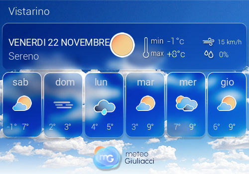 Previsioni Meteo Vistarino