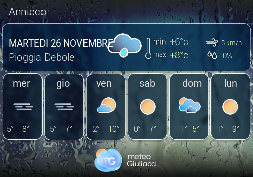 Previsioni Meteo Annicco