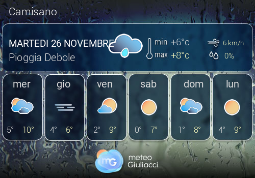 Previsioni Meteo Camisano