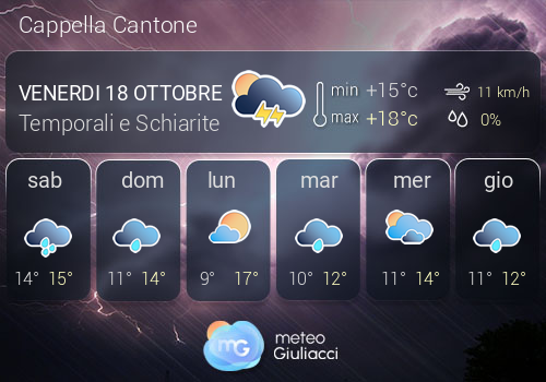 Previsioni Meteo Cappella Cantone