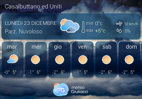 Previsioni Meteo Casalbuttano ed Uniti