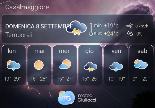 Previsioni Meteo Casalmaggiore