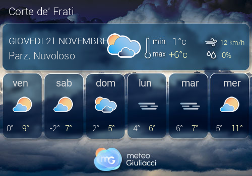 Previsioni Meteo Corte de' Frati