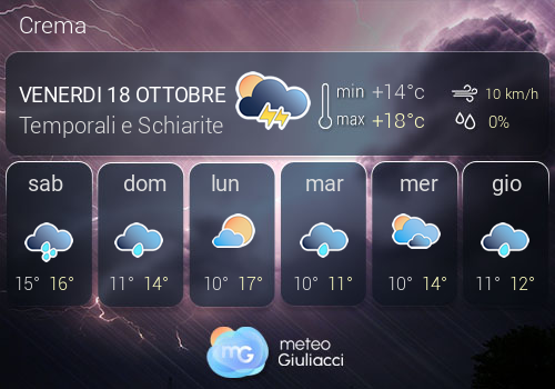 Previsioni Meteo Crema