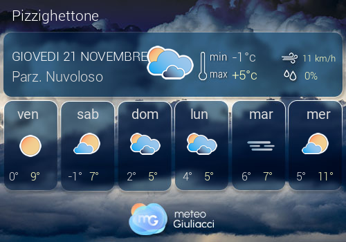 Previsioni Meteo Pizzighettone