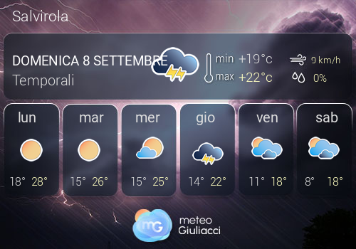 Previsioni Meteo Salvirola