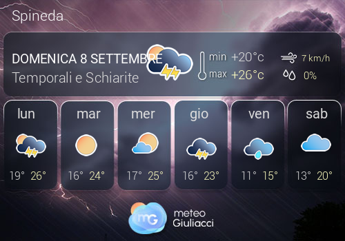 Previsioni Meteo Spineda