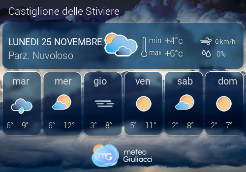 Previsioni Meteo Castiglione delle Stiviere