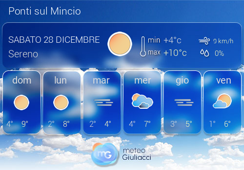 Previsioni Meteo Ponti sul Mincio