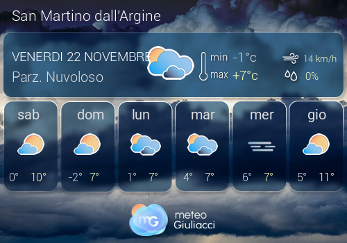 Previsioni Meteo San Martino dall'Argine