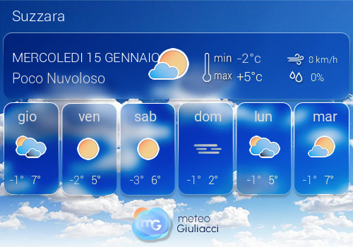 Previsioni Meteo Suzzara