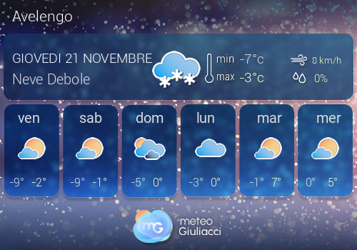 Previsioni Meteo Avelengo