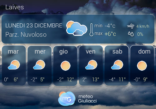 Previsioni Meteo Laives