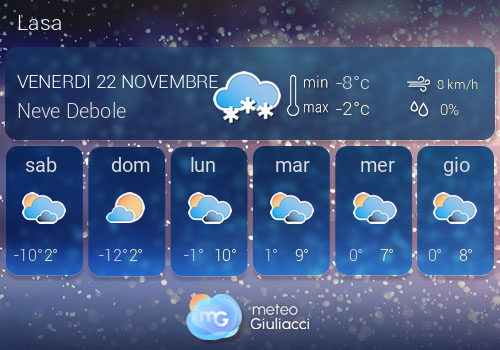 Previsioni Meteo Lasa