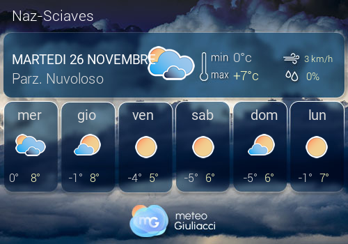 Previsioni Meteo Naz-Sciaves