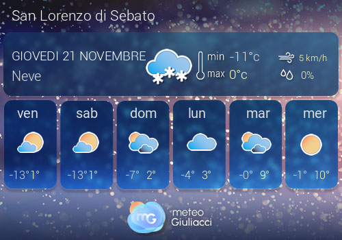 Previsioni Meteo San Lorenzo di Sebato