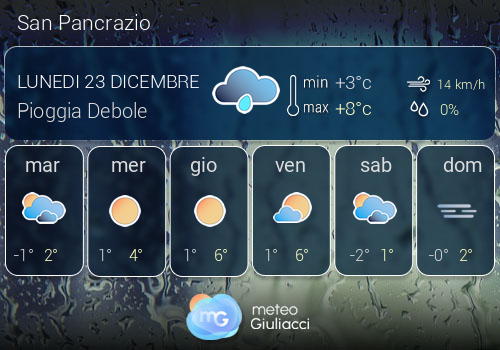 Previsioni Meteo San Pancrazio