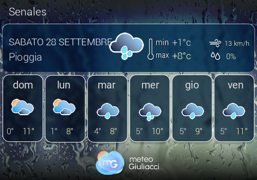 Previsioni Meteo Senales