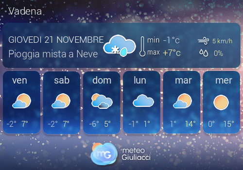 Previsioni Meteo Vadena