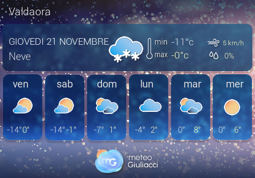 Previsioni Meteo Valdaora