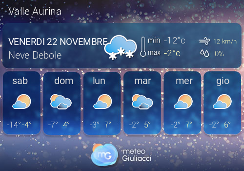 Previsioni Meteo Valle Aurina