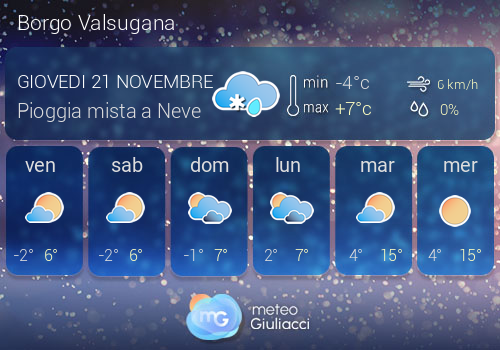 Previsioni Meteo Borgo Valsugana