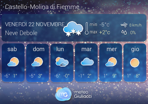 Previsioni Meteo Castello-Molina di Fiemme