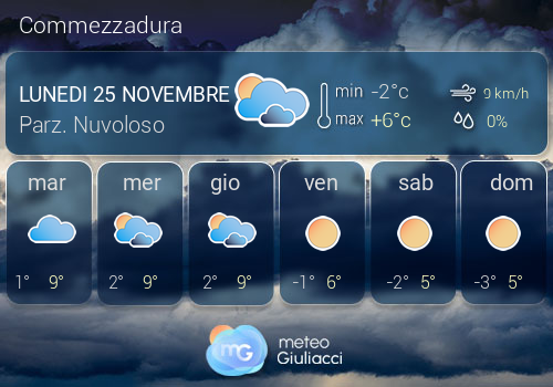 Previsioni Meteo Commezzadura