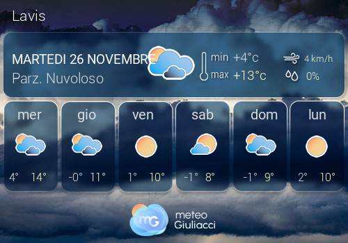 Previsioni Meteo Lavis