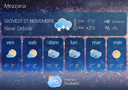 Previsioni Meteo Mezzana