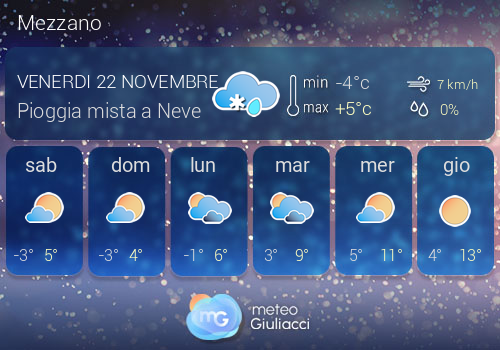 Previsioni Meteo Mezzano