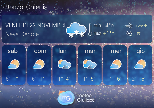 Previsioni Meteo Ronzo-Chienis