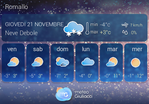 Previsioni Meteo Romallo