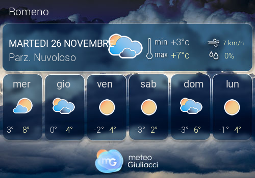 Previsioni Meteo Romeno