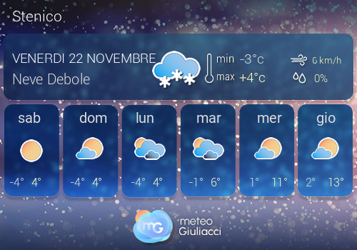 Previsioni Meteo Stenico