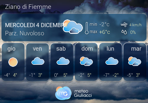 Previsioni Meteo Ziano di Fiemme