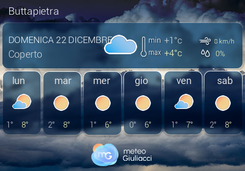 Previsioni Meteo Buttapietra