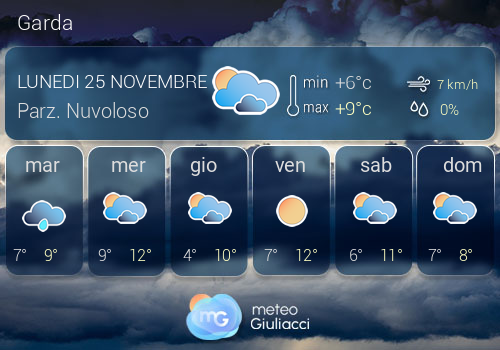 Previsioni Meteo Garda