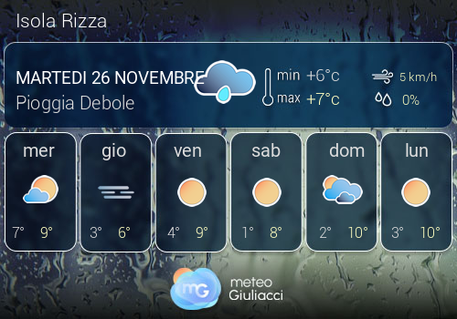 Previsioni Meteo Isola Rizza