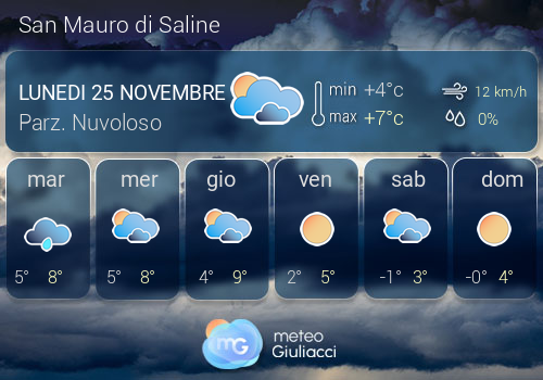 Previsioni Meteo San Mauro di Saline