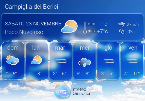 Previsioni Meteo Campiglia dei Berici