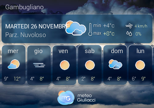 Previsioni Meteo Gambugliano