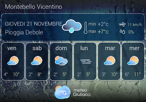 Previsioni Meteo Montebello Vicentino