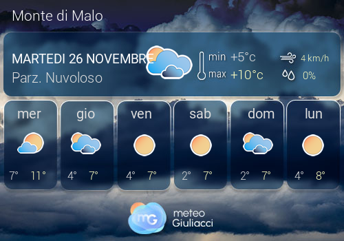 Previsioni Meteo Monte di Malo