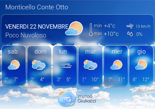 Previsioni Meteo Monticello Conte Otto