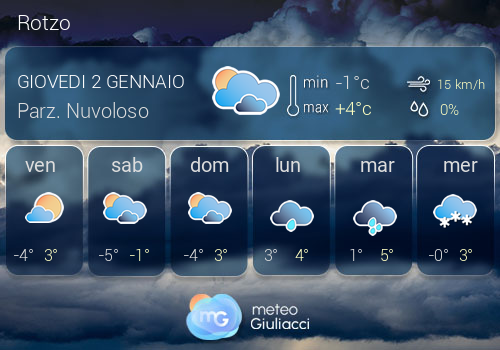 Previsioni Meteo Rotzo